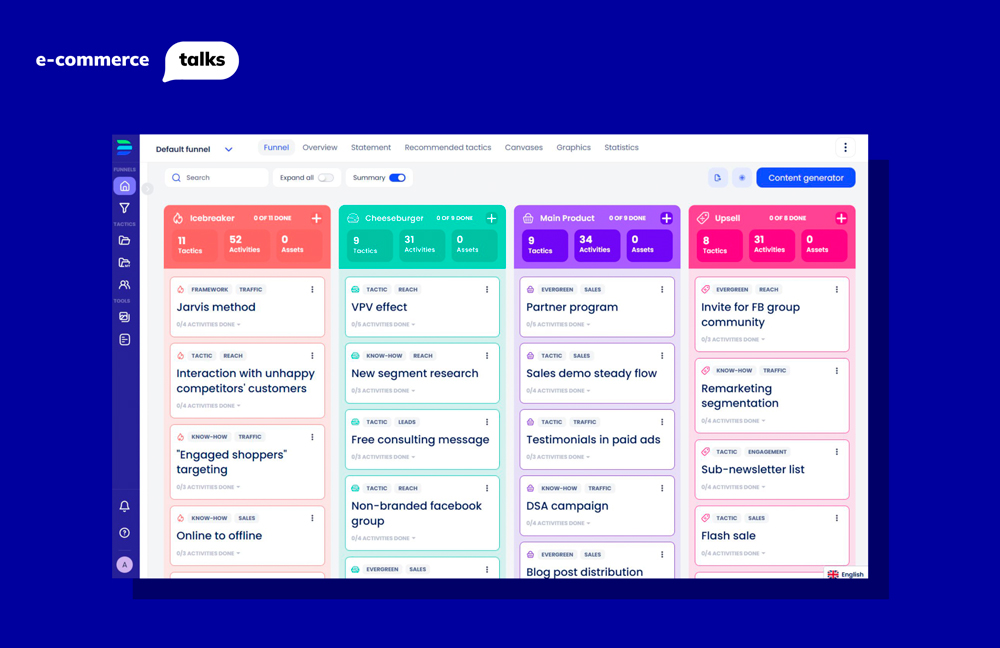 Digital marketing plan generation with digitalfirst.ai for online store